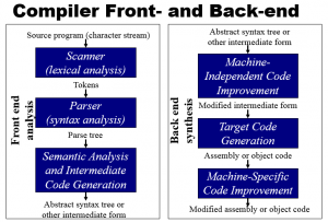 front and back end compilers